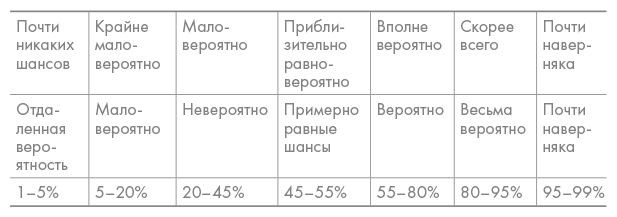 Прицельное мышление. Принятие решений по методикам британских спецслужб