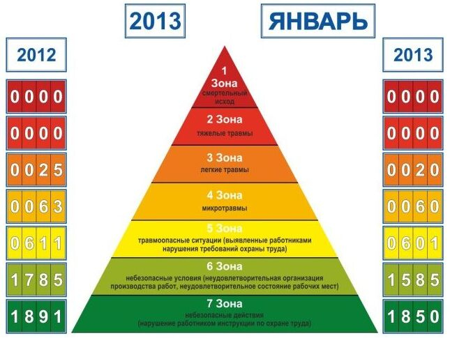 Визуализация для эффективности