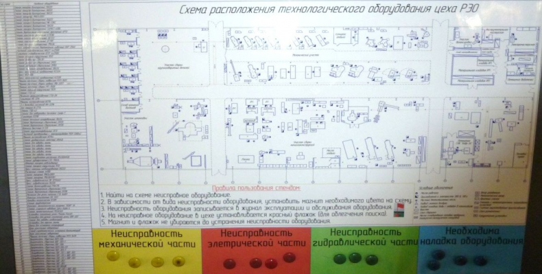 Визуализация для эффективности