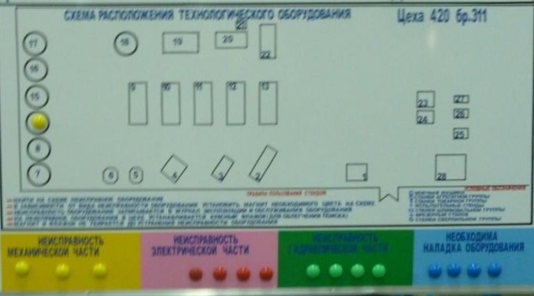 Визуализация для эффективности