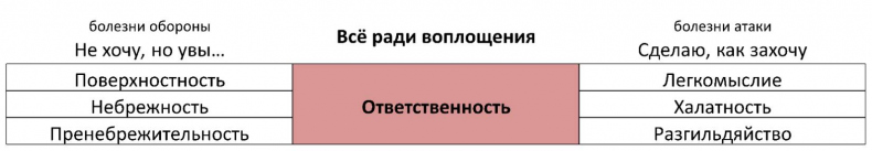 ЧЕЛОВЕК: руководство по эксплуатации