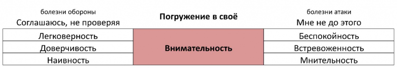 ЧЕЛОВЕК: руководство по эксплуатации