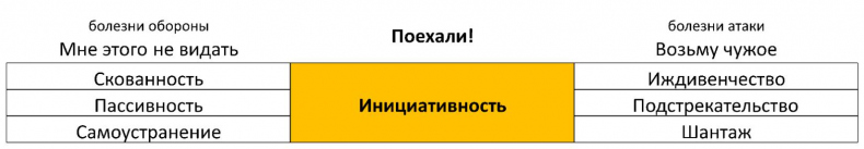 ЧЕЛОВЕК: руководство по эксплуатации