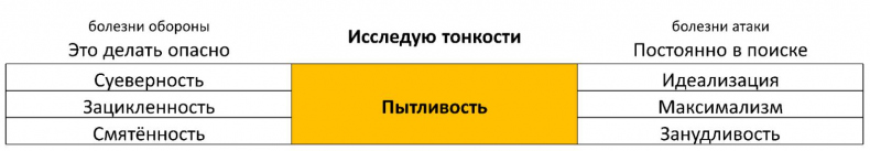 ЧЕЛОВЕК: руководство по эксплуатации