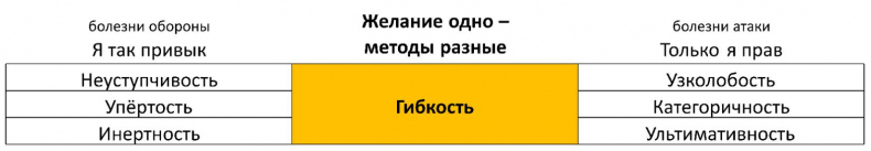 ЧЕЛОВЕК: руководство по эксплуатации