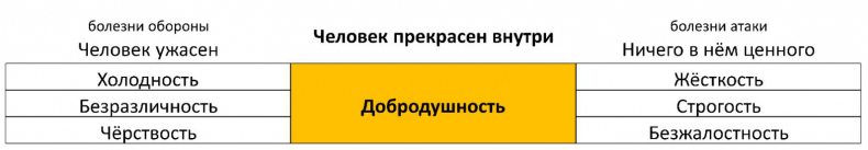 ЧЕЛОВЕК: руководство по эксплуатации