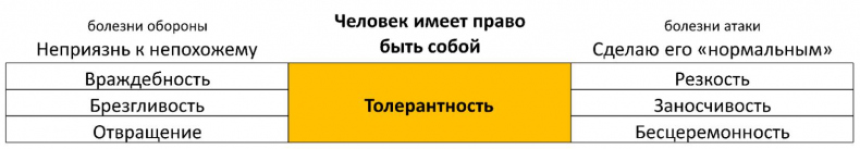 ЧЕЛОВЕК: руководство по эксплуатации