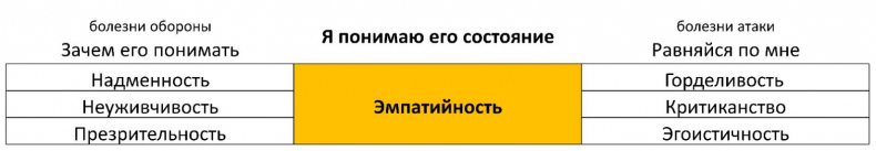 ЧЕЛОВЕК: руководство по эксплуатации