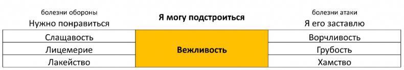 ЧЕЛОВЕК: руководство по эксплуатации