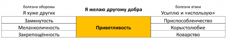 ЧЕЛОВЕК: руководство по эксплуатации