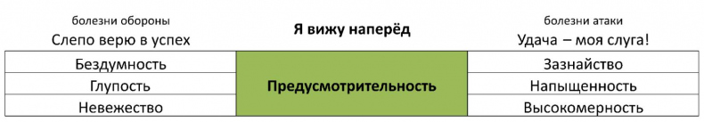 ЧЕЛОВЕК: руководство по эксплуатации