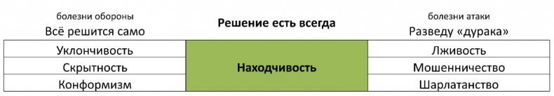 ЧЕЛОВЕК: руководство по эксплуатации