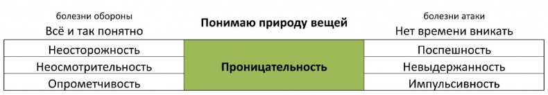 ЧЕЛОВЕК: руководство по эксплуатации