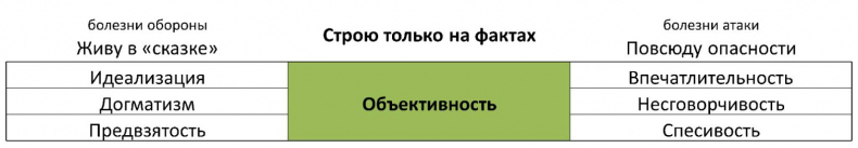 ЧЕЛОВЕК: руководство по эксплуатации