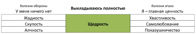 ЧЕЛОВЕК: руководство по эксплуатации