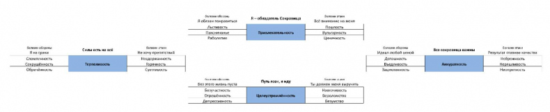 ЧЕЛОВЕК: руководство по эксплуатации