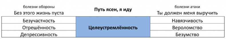 ЧЕЛОВЕК: руководство по эксплуатации