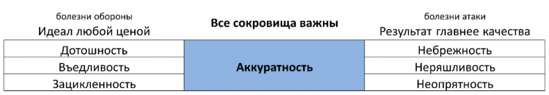 ЧЕЛОВЕК: руководство по эксплуатации