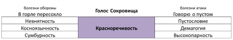 ЧЕЛОВЕК: руководство по эксплуатации