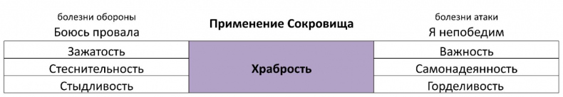 ЧЕЛОВЕК: руководство по эксплуатации