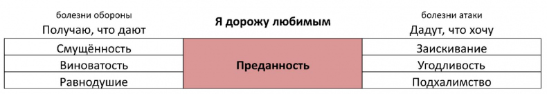 ЧЕЛОВЕК: руководство по эксплуатации