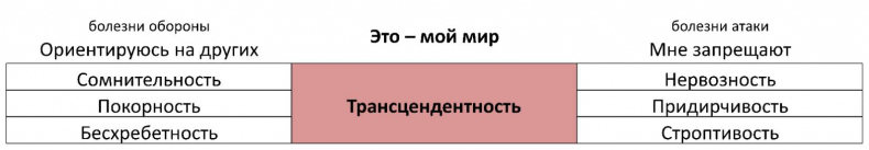 ЧЕЛОВЕК: руководство по эксплуатации