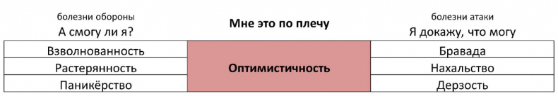 ЧЕЛОВЕК: руководство по эксплуатации