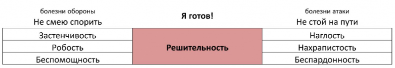 ЧЕЛОВЕК: руководство по эксплуатации