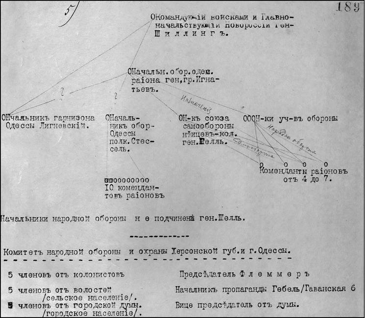 Мой дневник. 1919. Пути верных