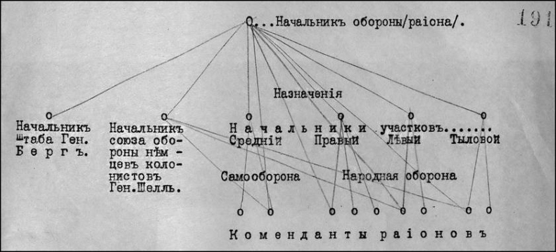 Мой дневник. 1919. Пути верных