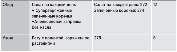 Заряд клетчатки. Революционная программа укрепления иммунитета, восстановления микробиома и снижения веса за 4 недели