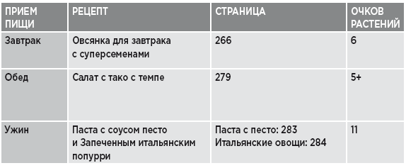 Заряд клетчатки. Революционная программа укрепления иммунитета, восстановления микробиома и снижения веса за 4 недели