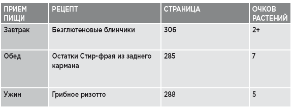 Заряд клетчатки. Революционная программа укрепления иммунитета, восстановления микробиома и снижения веса за 4 недели