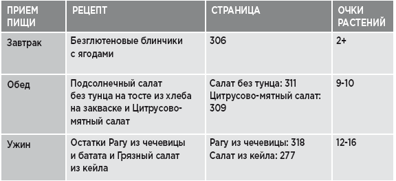 Заряд клетчатки. Революционная программа укрепления иммунитета, восстановления микробиома и снижения веса за 4 недели