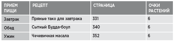 Заряд клетчатки. Революционная программа укрепления иммунитета, восстановления микробиома и снижения веса за 4 недели