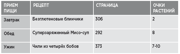 Заряд клетчатки. Революционная программа укрепления иммунитета, восстановления микробиома и снижения веса за 4 недели