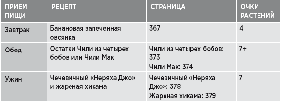 Заряд клетчатки. Революционная программа укрепления иммунитета, восстановления микробиома и снижения веса за 4 недели