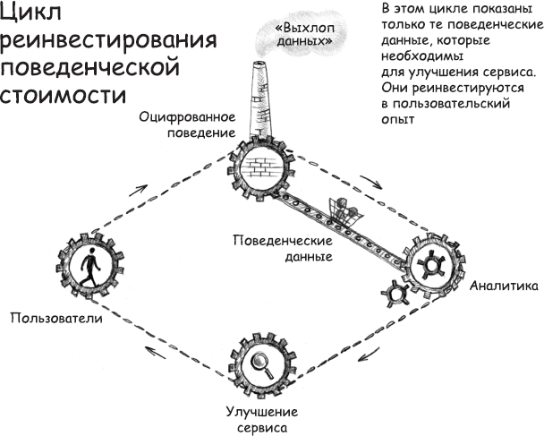 Эпоха надзорного капитализма. Битва за человеческое будущее на новых рубежах власти