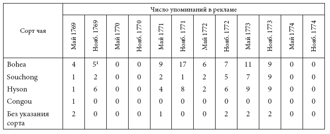 Просветительские идеи и революционный процесс в Северной Америке