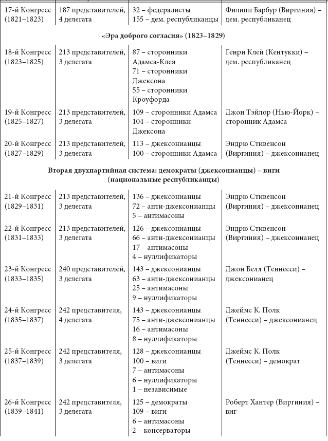 Просветительские идеи и революционный процесс в Северной Америке