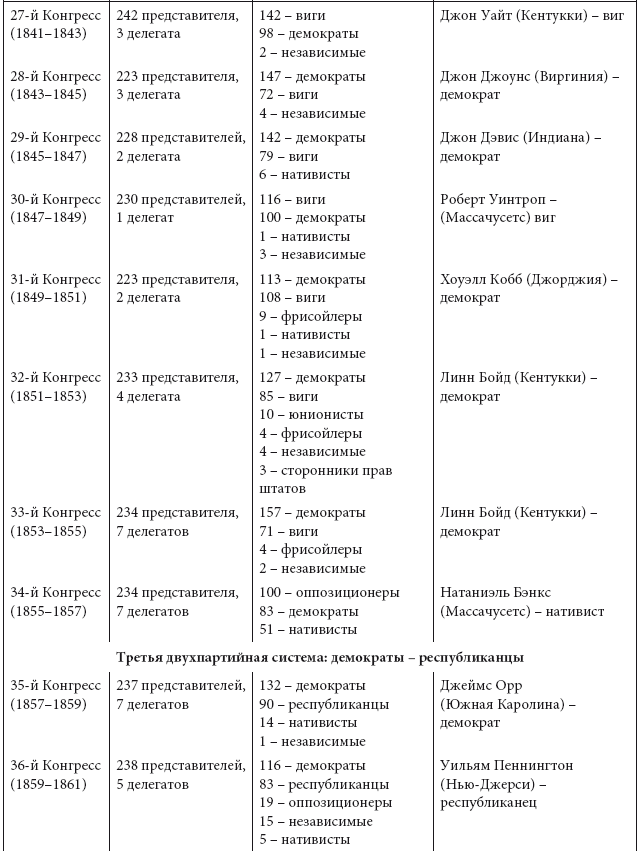 Просветительские идеи и революционный процесс в Северной Америке