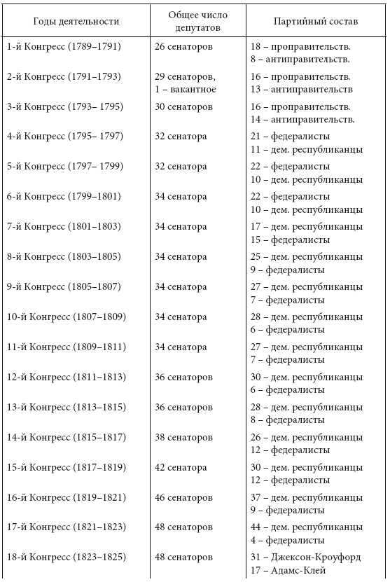 Просветительские идеи и революционный процесс в Северной Америке