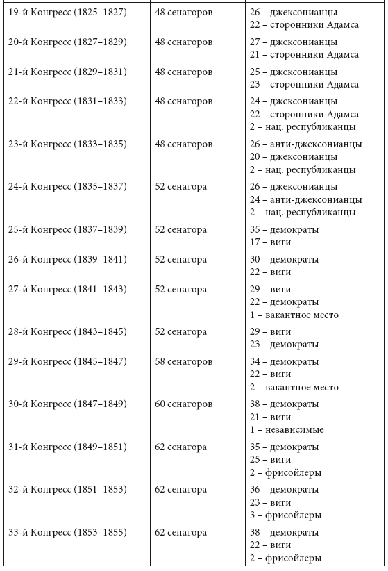 Просветительские идеи и революционный процесс в Северной Америке