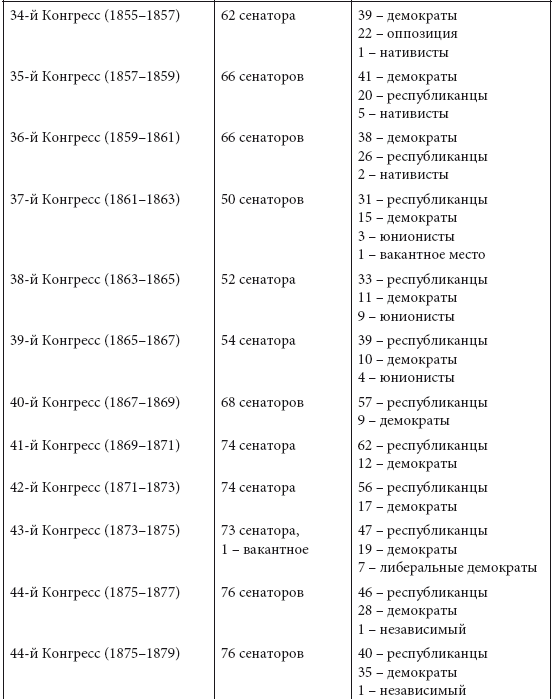 Просветительские идеи и революционный процесс в Северной Америке