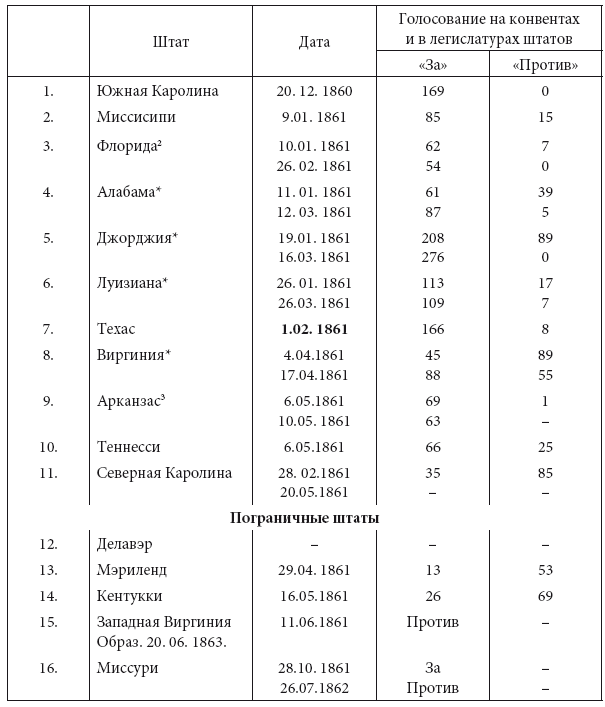 Просветительские идеи и революционный процесс в Северной Америке