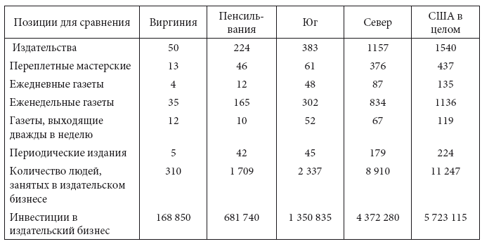 Просветительские идеи и революционный процесс в Северной Америке