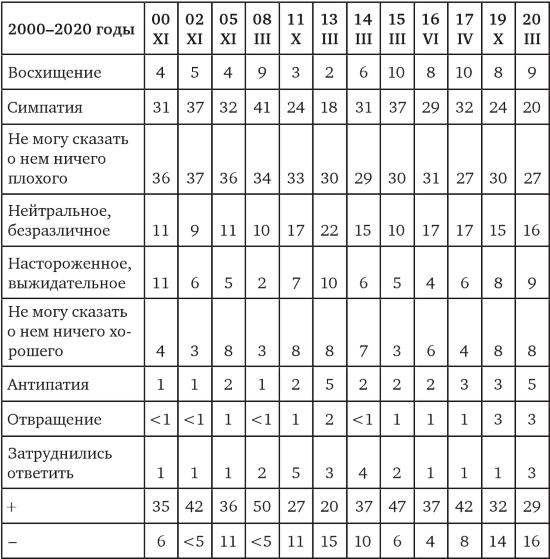 Возвратный тоталитаризм. Том 1