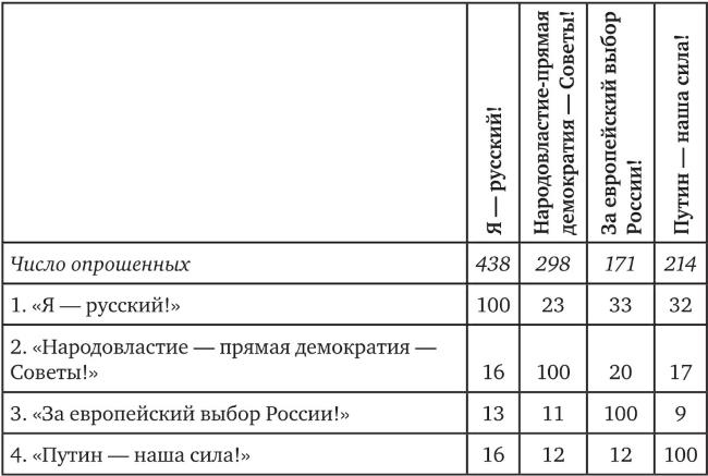 Возвратный тоталитаризм. Том 1