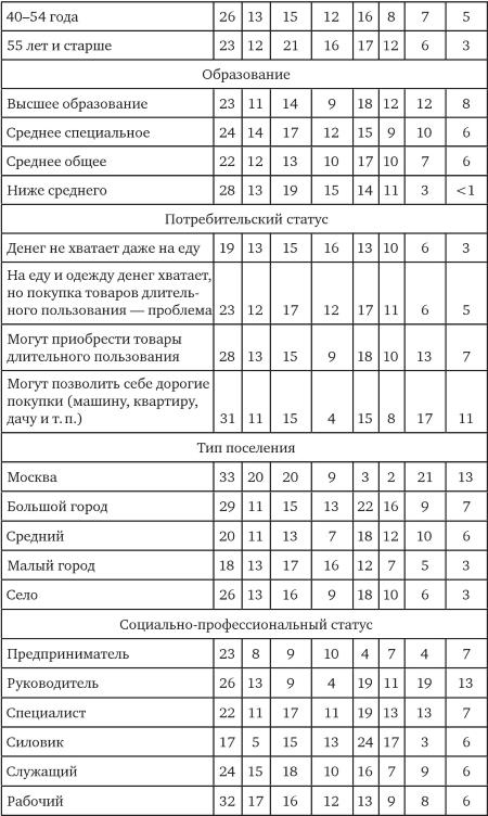 Возвратный тоталитаризм. Том 1