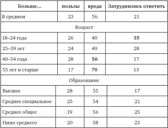 Возвратный тоталитаризм. Том 1